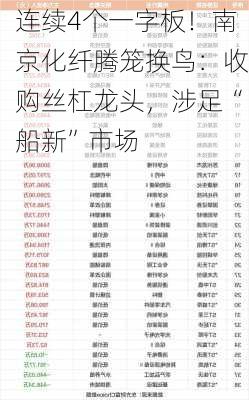 连续4个一字板！南京化纤腾笼换鸟：收购丝杠龙头，涉足“船新”市场