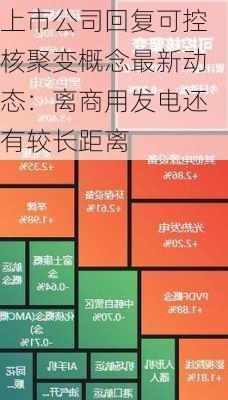 上市公司回复可控核聚变概念最新动态：离商用发电还有较长距离