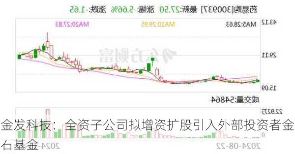 金发科技：全资子公司拟增资扩股引入外部投资者金石基金