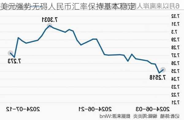 美元强势无碍人民币汇率保持基本稳定