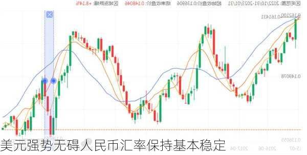 美元强势无碍人民币汇率保持基本稳定