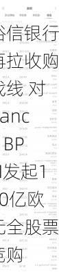 裕信银行再拉收购战线 对Banco BPM发起100亿欧元全股票竞购