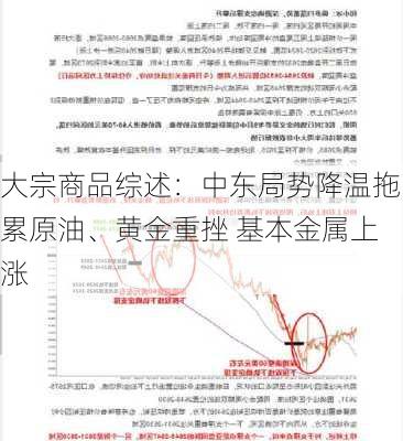 大宗商品综述：中东局势降温拖累原油、黄金重挫 基本金属上涨