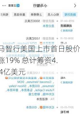 小马智行美国上市首日股价大涨19% 总计筹资4.134亿美元