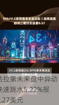 法拉第未来盘中异动 快速跳水5.22%报1.27美元