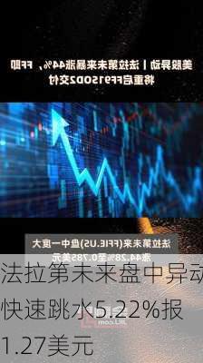 法拉第未来盘中异动 快速跳水5.22%报1.27美元