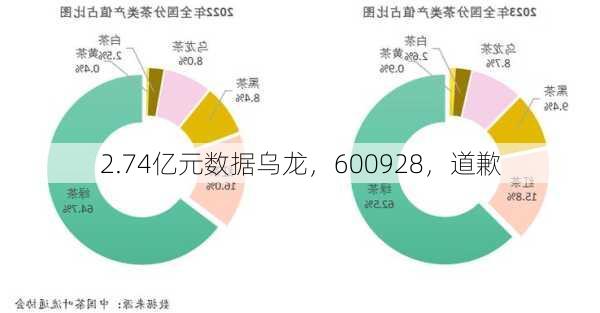 2.74亿元数据乌龙，600928，道歉