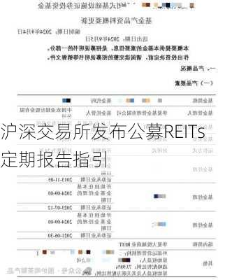 沪深交易所发布公募REITs定期报告指引