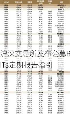 沪深交易所发布公募REITs定期报告指引