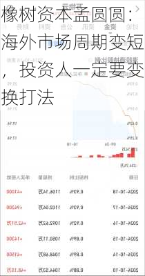 橡树资本孟圆圆：海外市场周期变短，投资人一定要变换打法