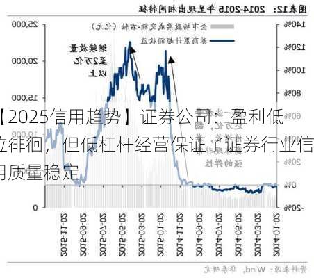 【2025信用趋势】证券公司：盈利低位徘徊，但低杠杆经营保证了证券行业信用质量稳定