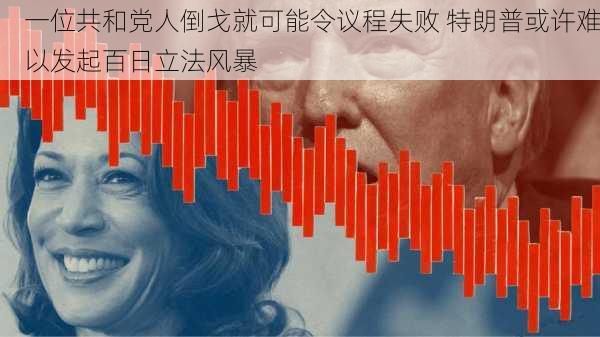 一位共和党人倒戈就可能令议程失败 特朗普或许难以发起百日立法风暴