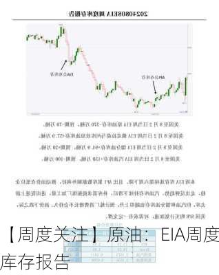 【周度关注】原油：EIA周度库存报告