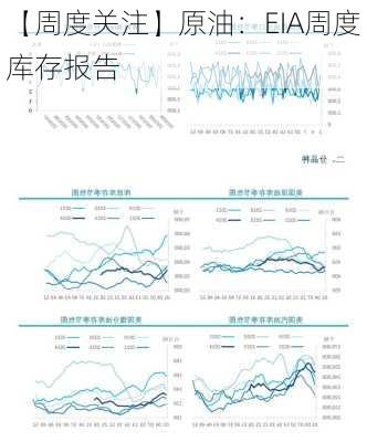 【周度关注】原油：EIA周度库存报告