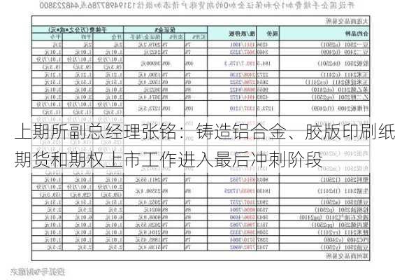 上期所副总经理张铭：铸造铝合金、胶版印刷纸期货和期权上市工作进入最后冲刺阶段