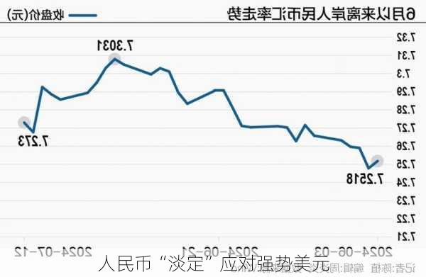 人民币“淡定”应对强势美元