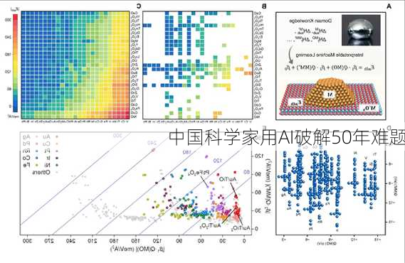 中国科学家用AI破解50年难题