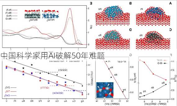 中国科学家用AI破解50年难题