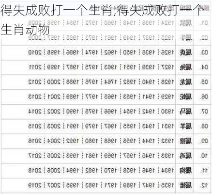 得失成败打一个生肖,得失成败打一个生肖动物